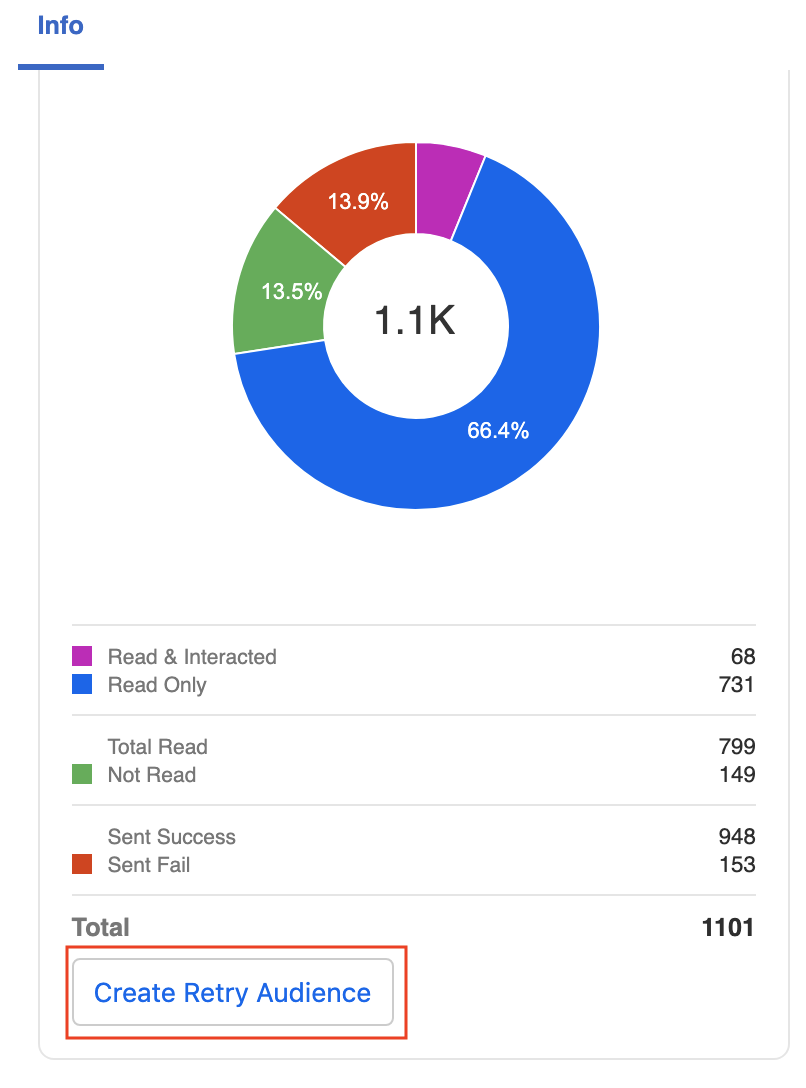 Retry Audience Group Creator